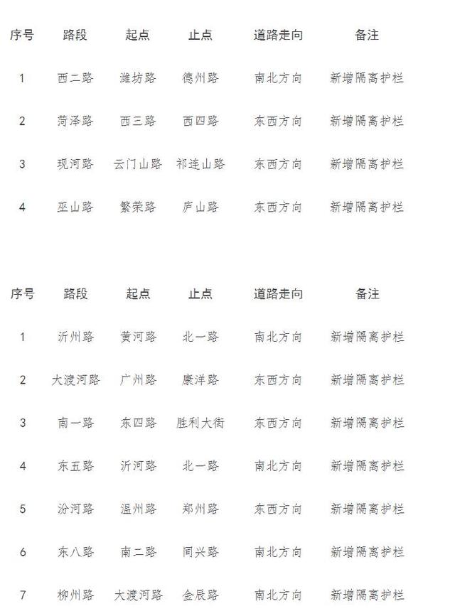 市政道路護(hù)欄